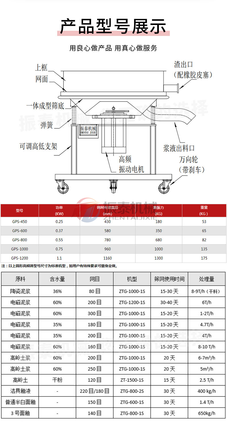中藥浸膏過(guò)濾振動(dòng)篩技術(shù)參數(shù)
