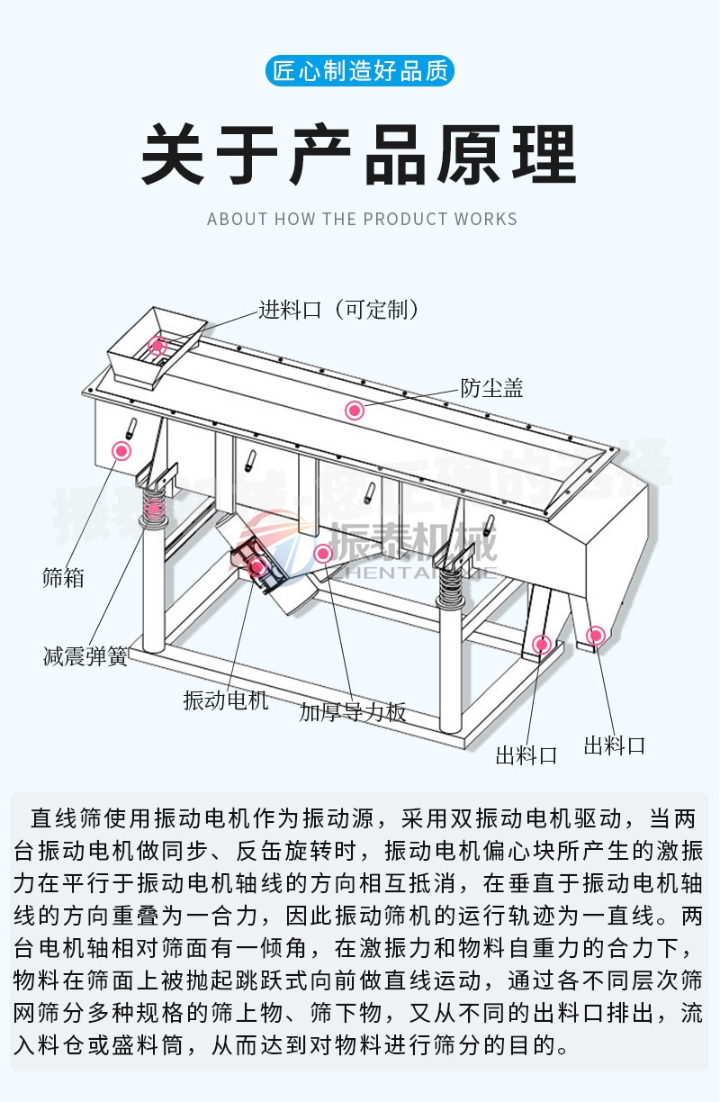 鋅粉直線振動篩產品原理