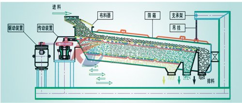茶葉篩分機結構圖