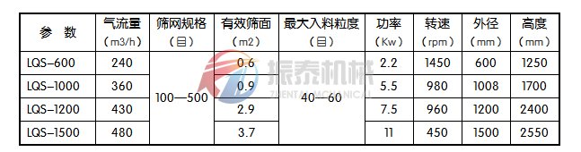 果蔬粉氣流篩技術參數