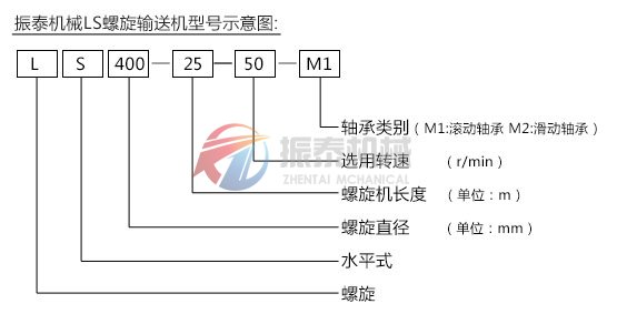 螺旋輸送機(jī)型號(hào)示意圖